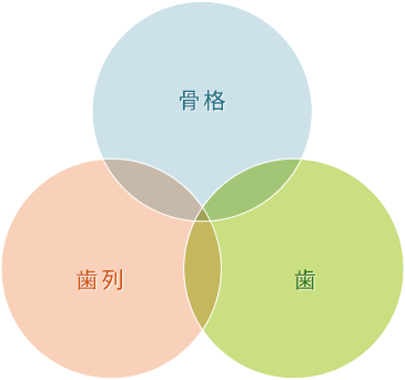 不正咬合原因 不正咬合原因